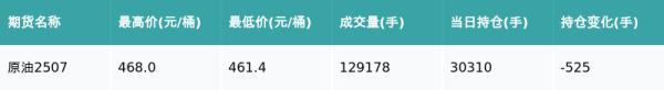 摩根证券 原油主力合约收涨0.87%