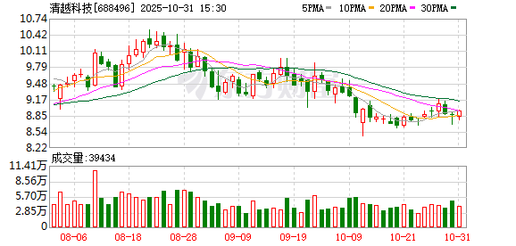 融智和 上市不满3年 清越科技涉嫌财务数据虚假记载被立案